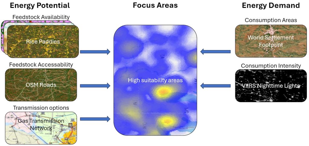 suitability mapping