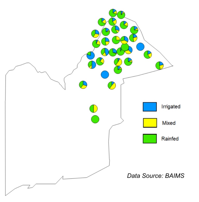 Water Management per Village