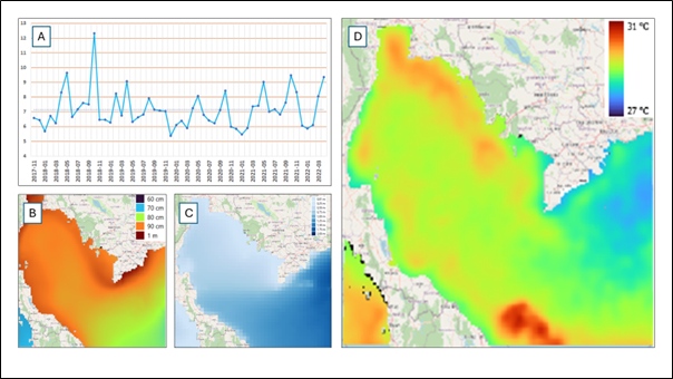 map of Sea Surface Temperature.