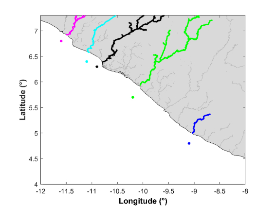 The discharging points are represented with different colours