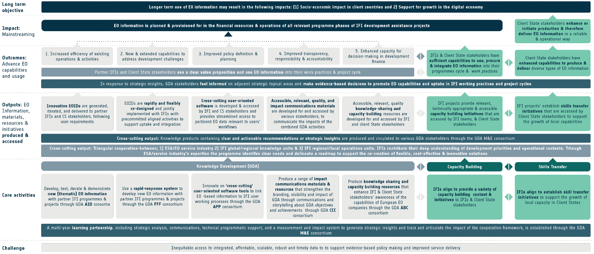 Theory of Change Good