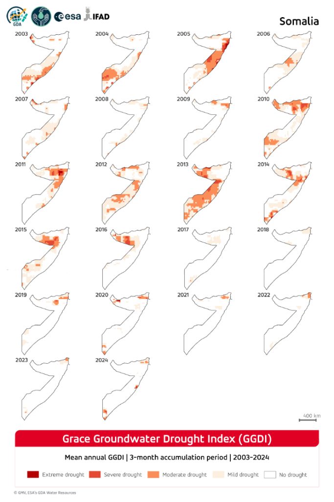evolution of mean annual GGDI values